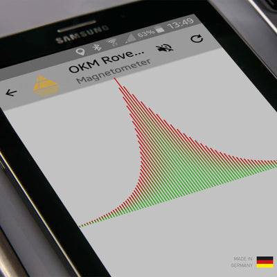 OKM Rover UC (2011-2021)